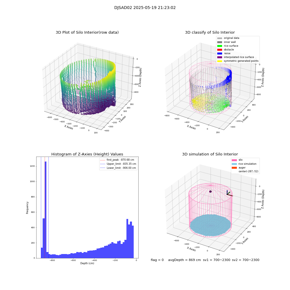 lidar visual vms_img