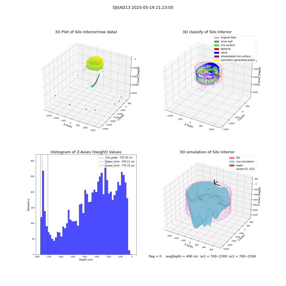 lidar visual vms_img