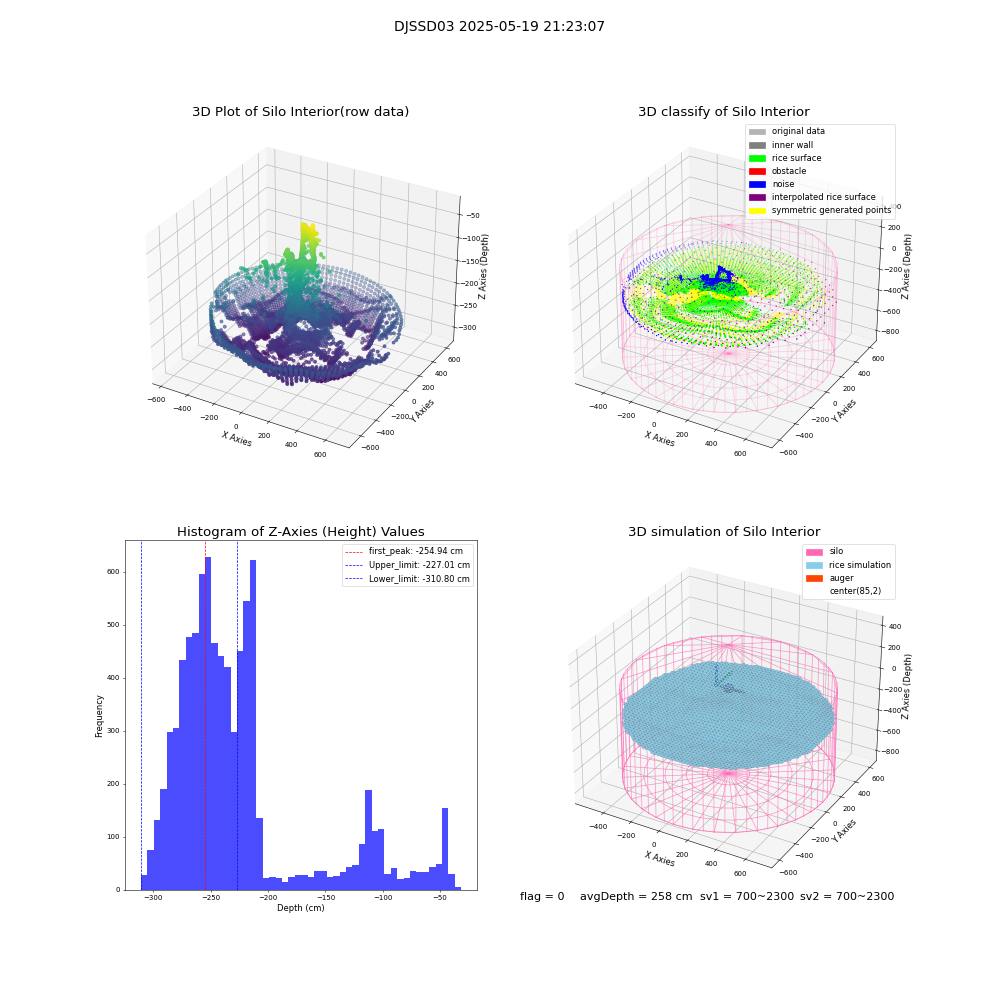 lidar visual vms_img