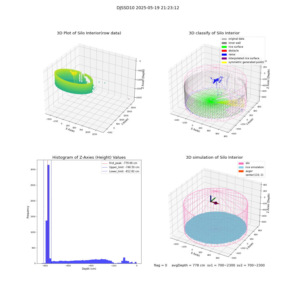 lidar visual vms_img