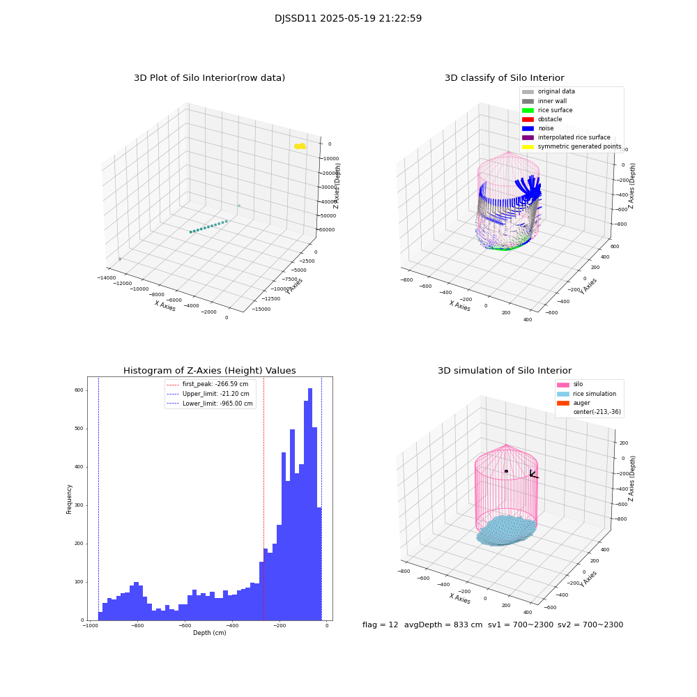 lidar visual vms_img