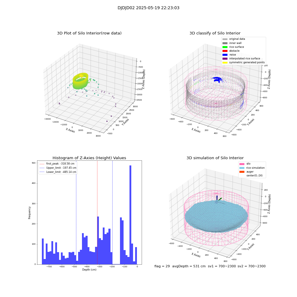 lidar visual vms_img