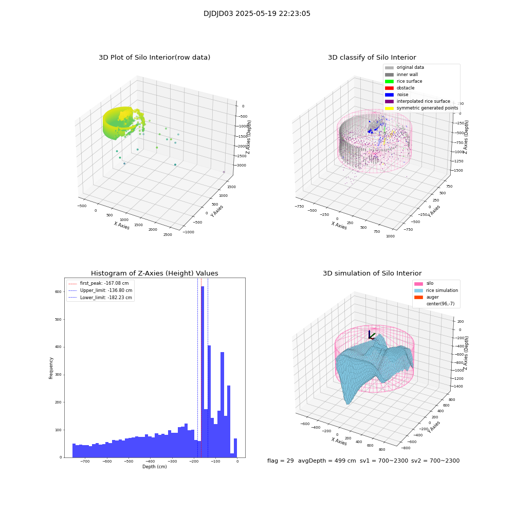 lidar visual vms_img