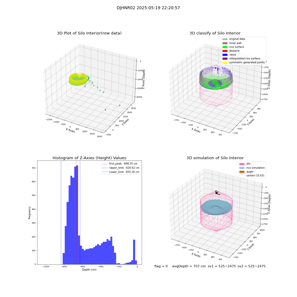 lidar visual vms_img