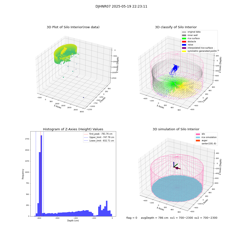 lidar visual vms_img