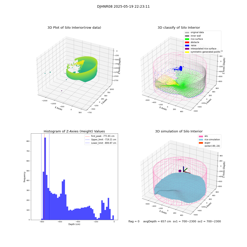 lidar visual vms_img