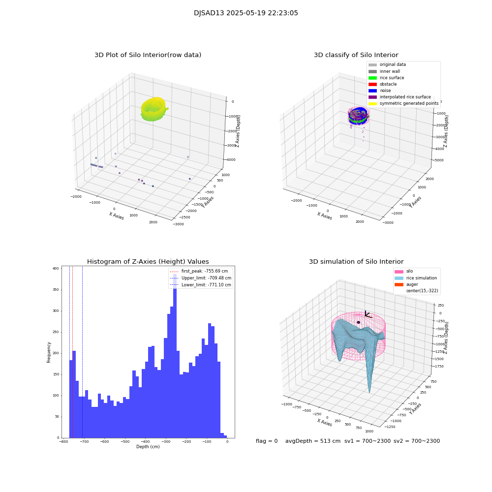 lidar visual vms_img