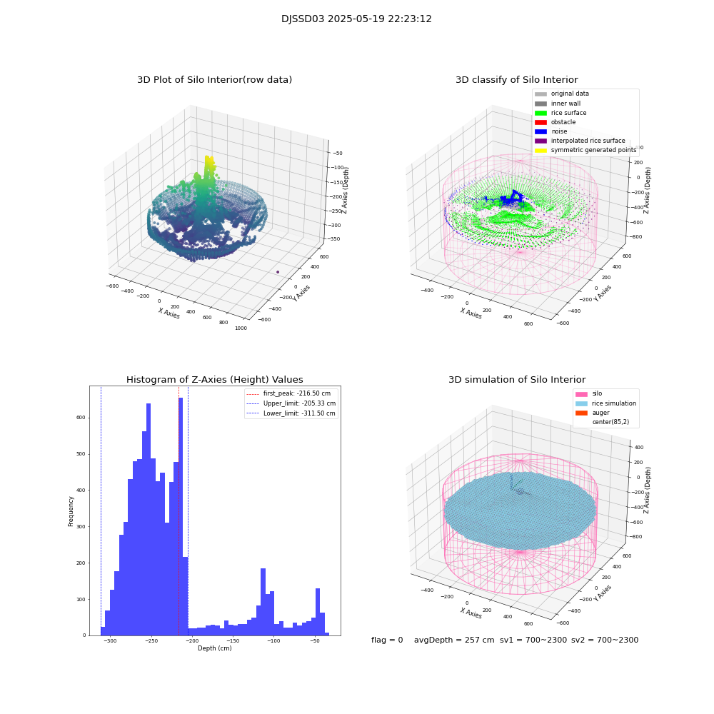 lidar visual vms_img