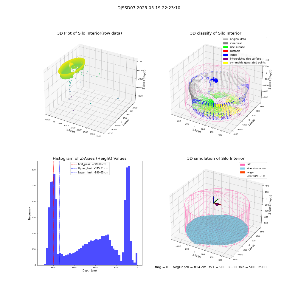 lidar visual vms_img