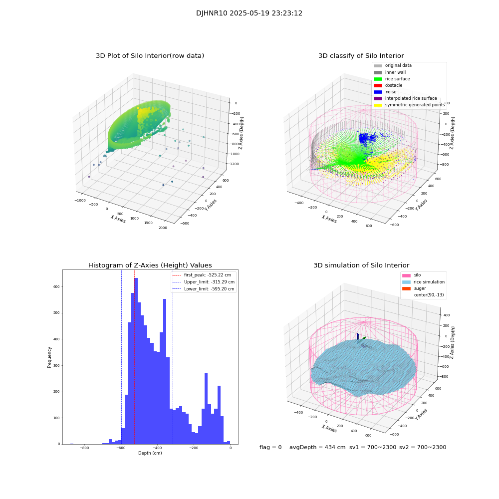 lidar visual vms_img