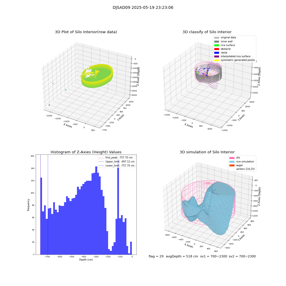 lidar visual vms_img