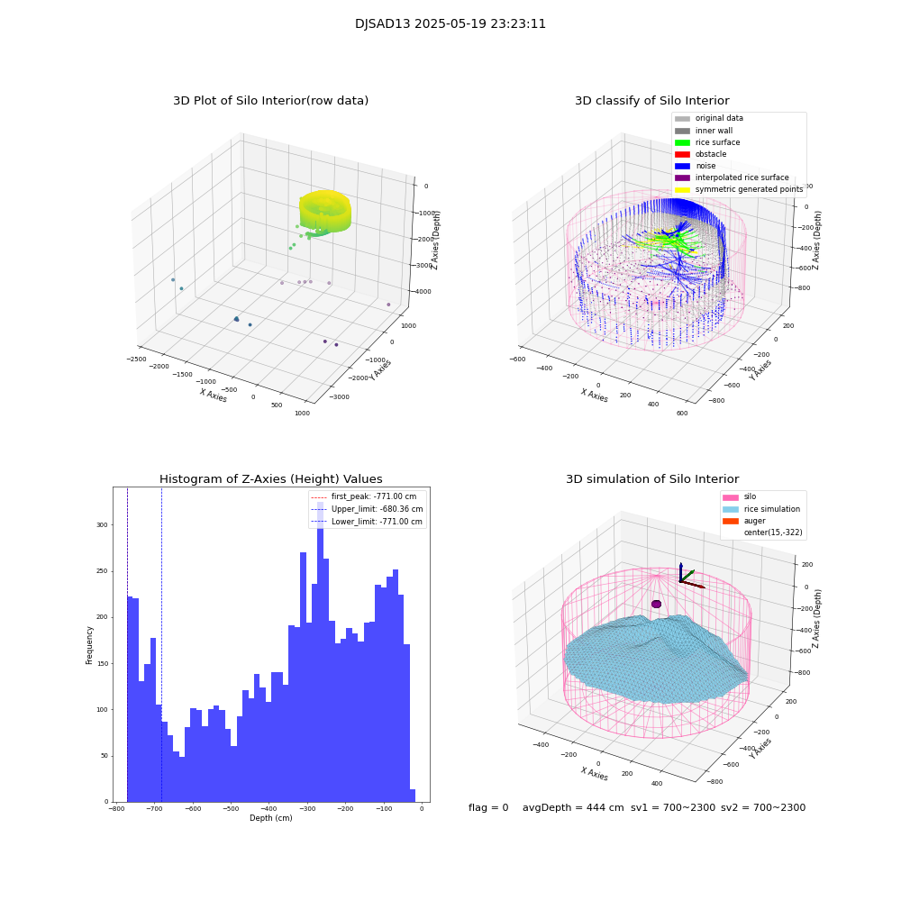lidar visual vms_img