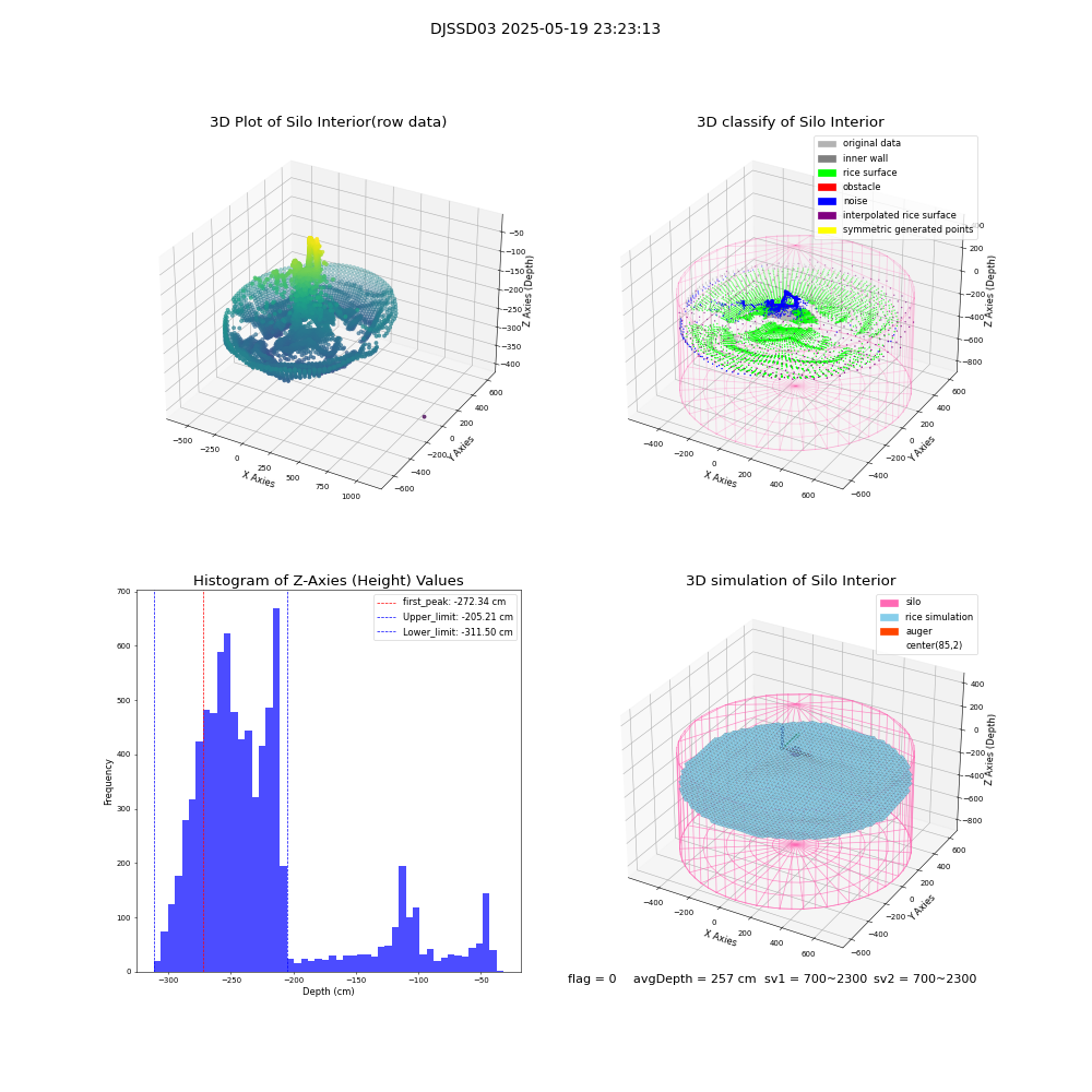 lidar visual vms_img