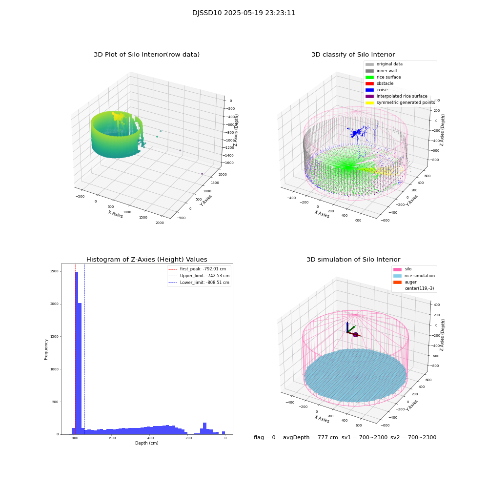 lidar visual vms_img
