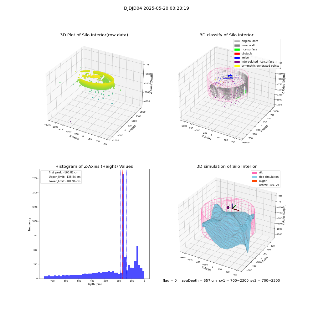 lidar visual vms_img