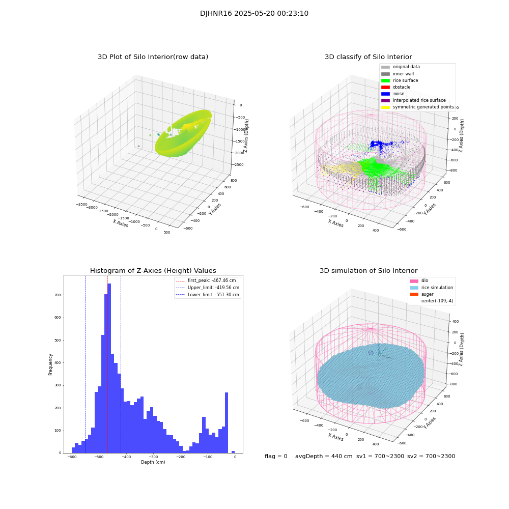 lidar visual vms_img