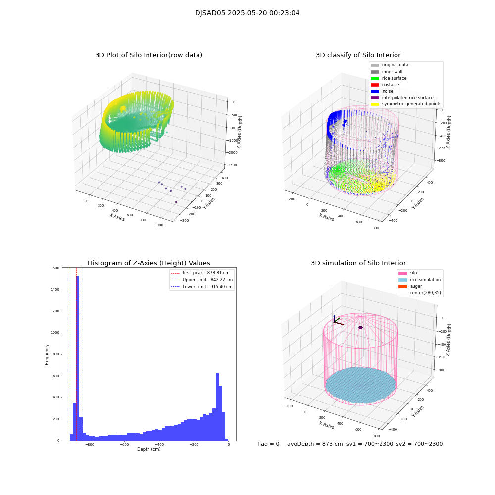 lidar visual vms_img