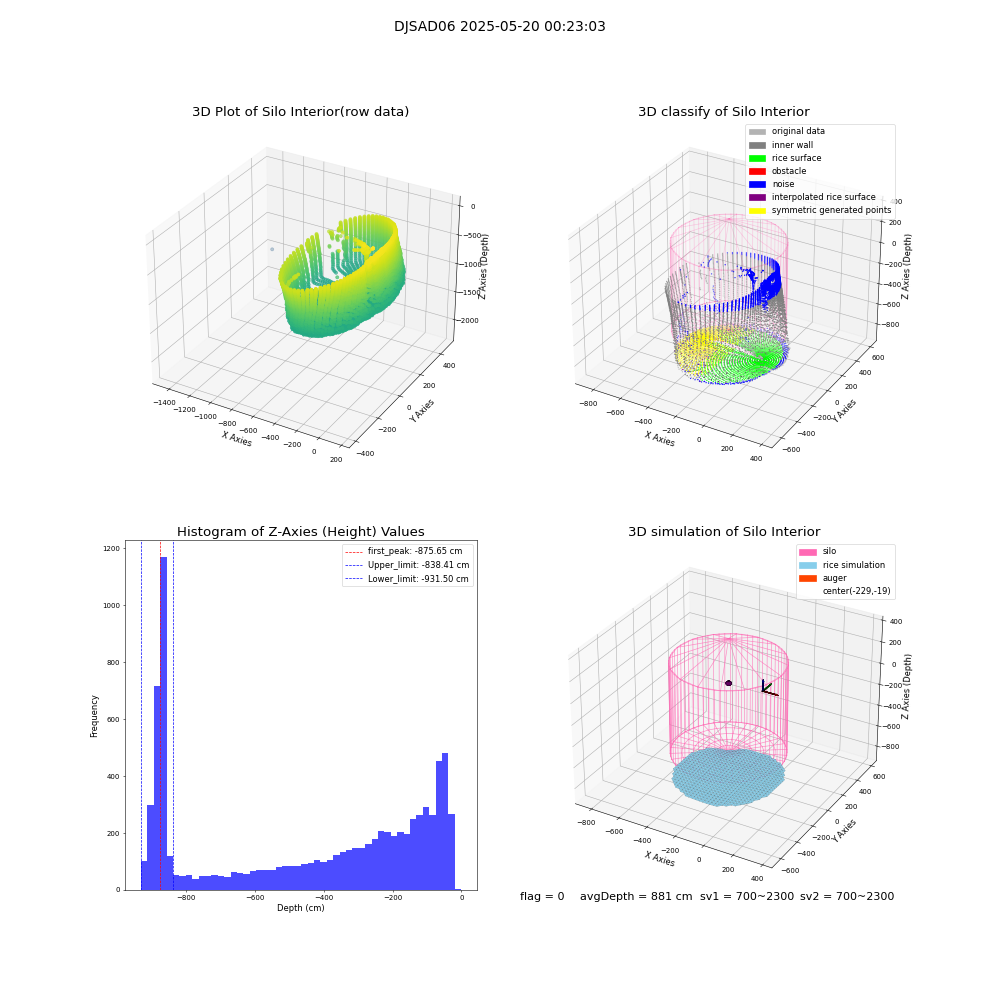 lidar visual vms_img