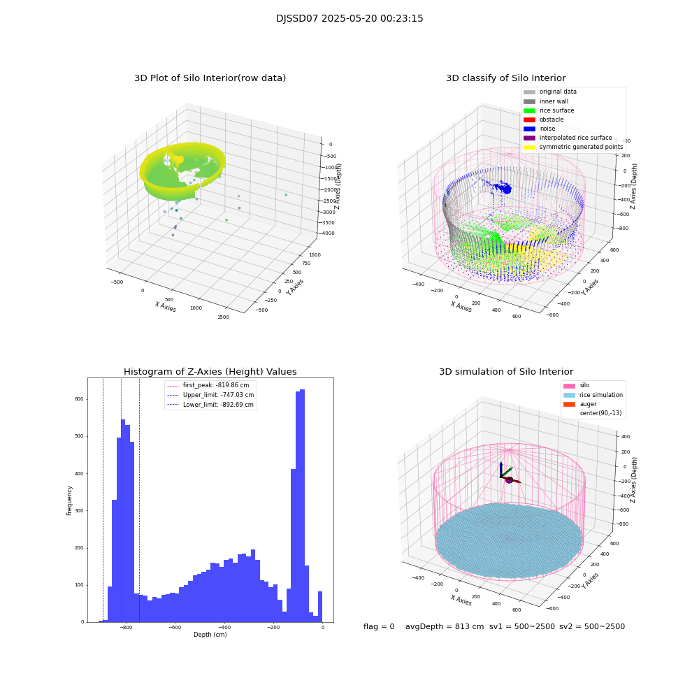 lidar visual vms_img