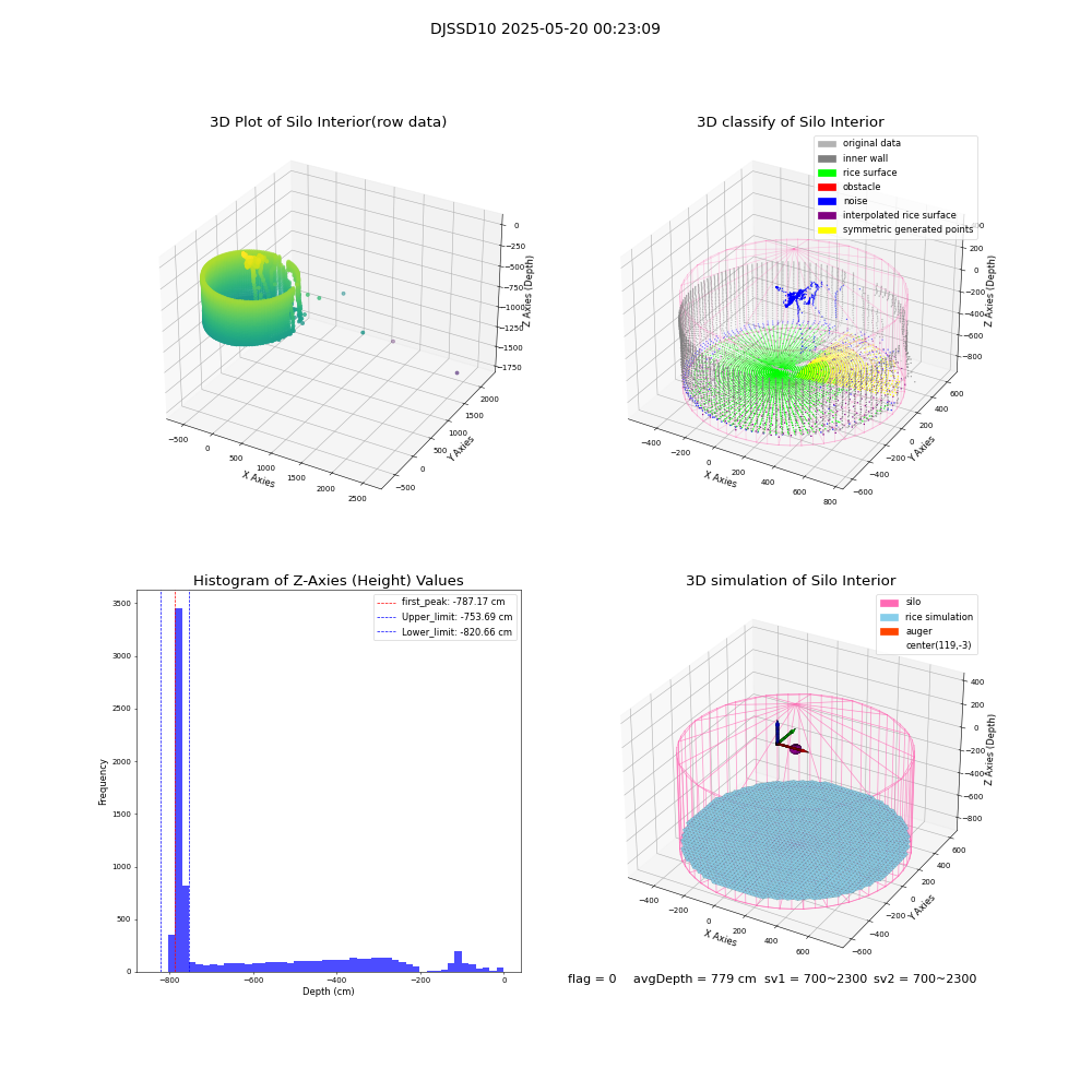 lidar visual vms_img