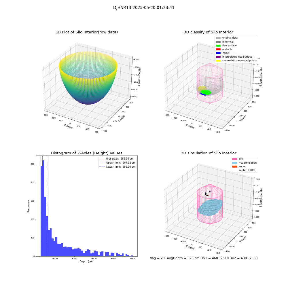 lidar visual vms_img