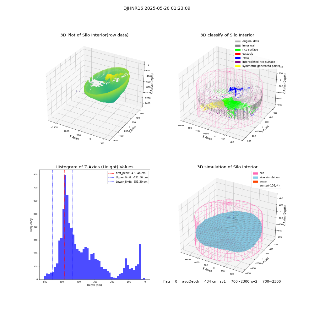 lidar visual vms_img