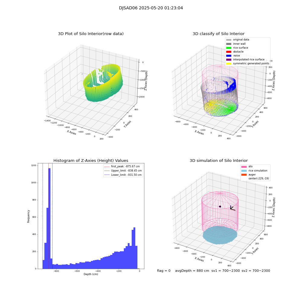 lidar visual vms_img