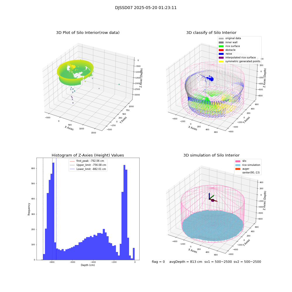 lidar visual vms_img