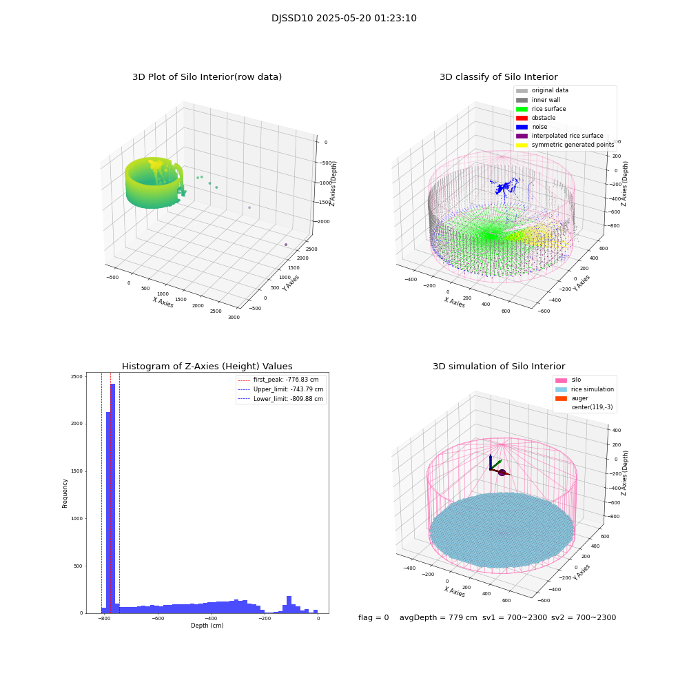 lidar visual vms_img