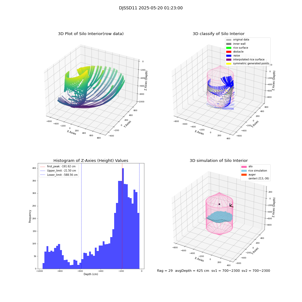 lidar visual vms_img
