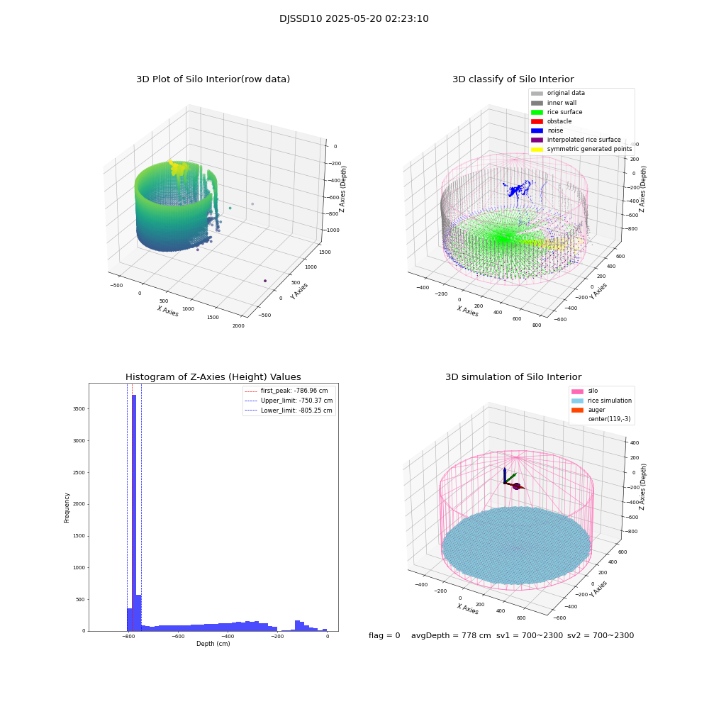 lidar visual vms_img