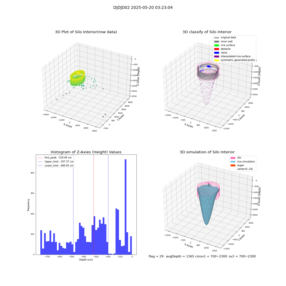 lidar visual vms_img