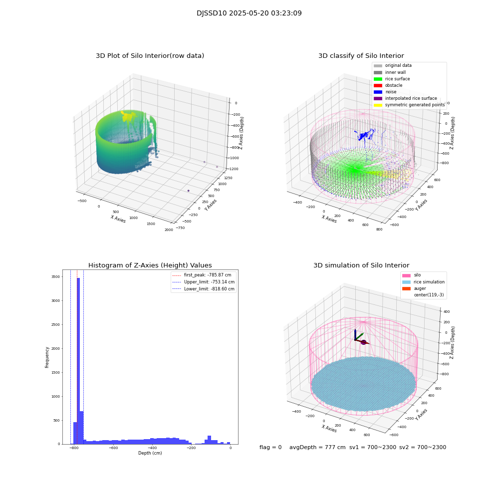 lidar visual vms_img