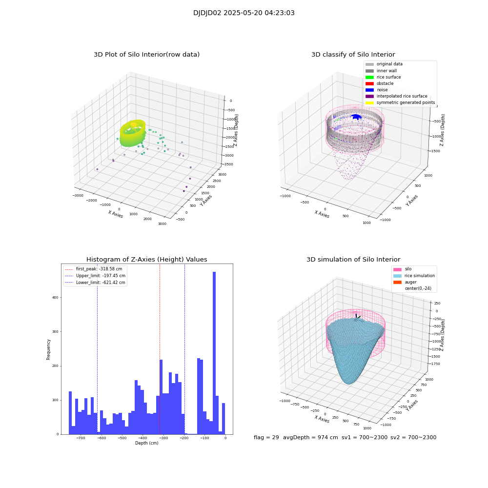 lidar visual vms_img