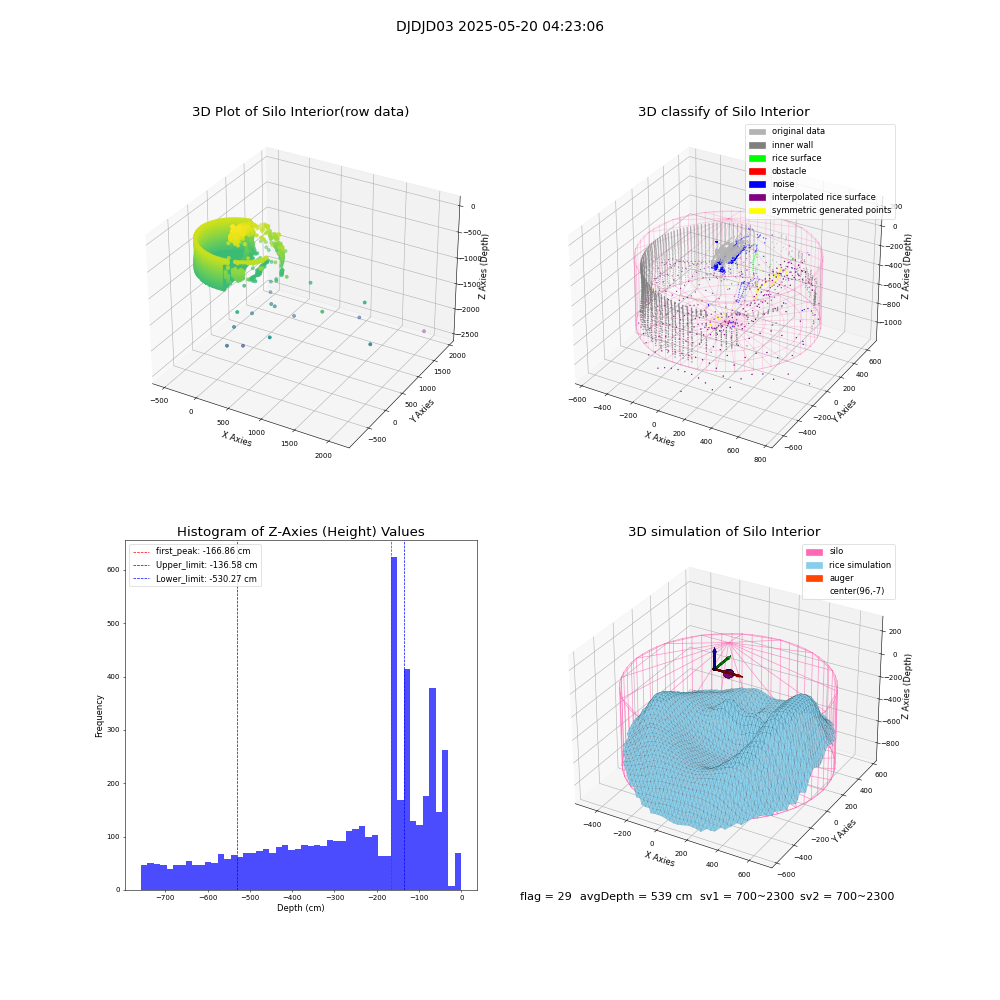 lidar visual vms_img