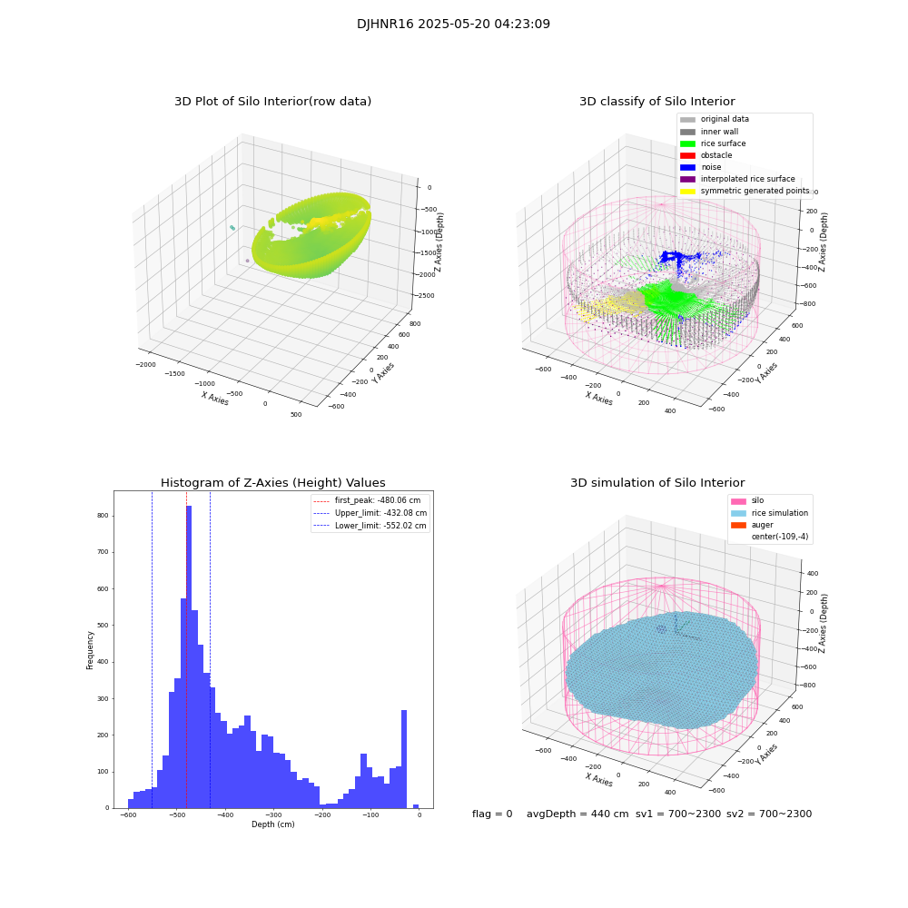 lidar visual vms_img