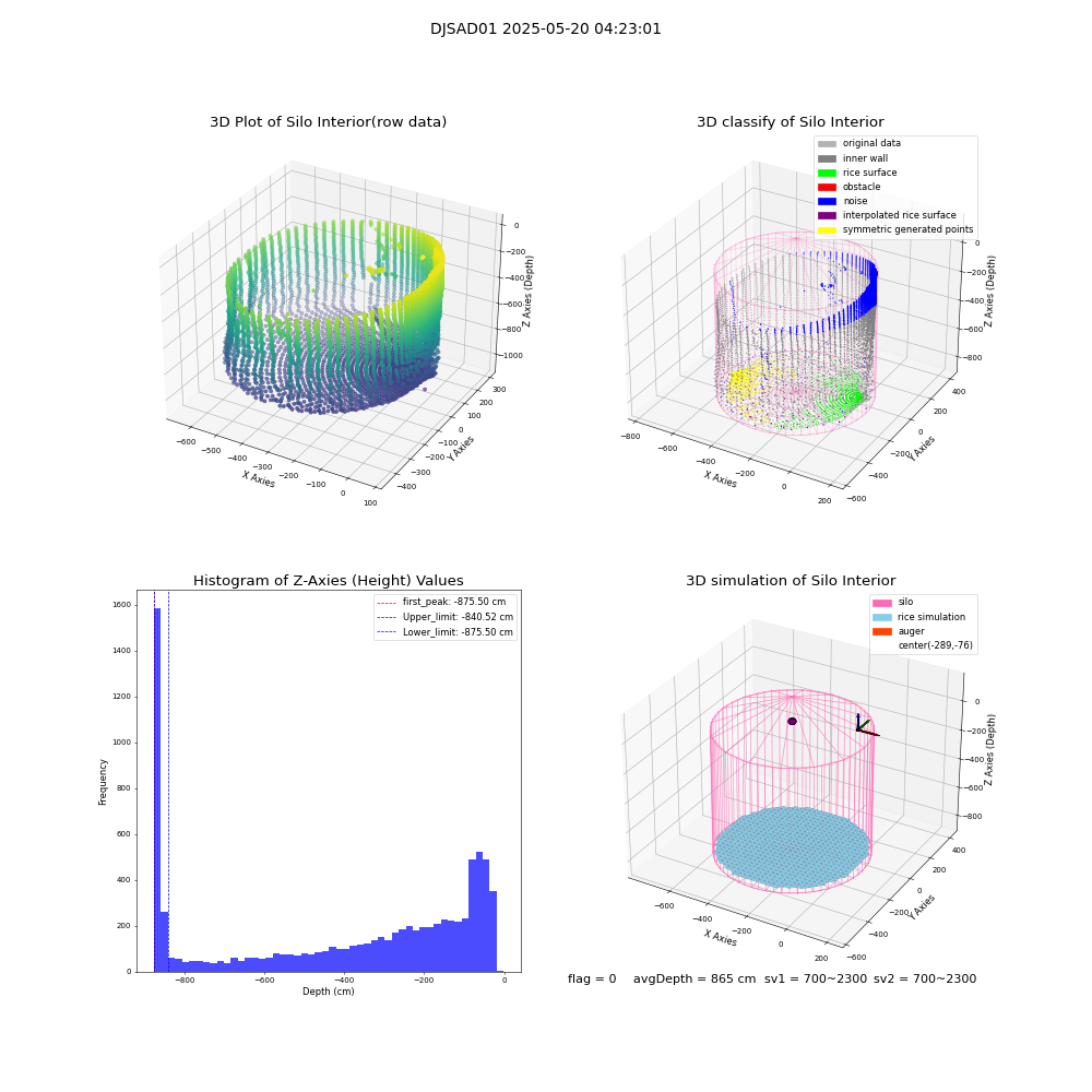 lidar visual vms_img