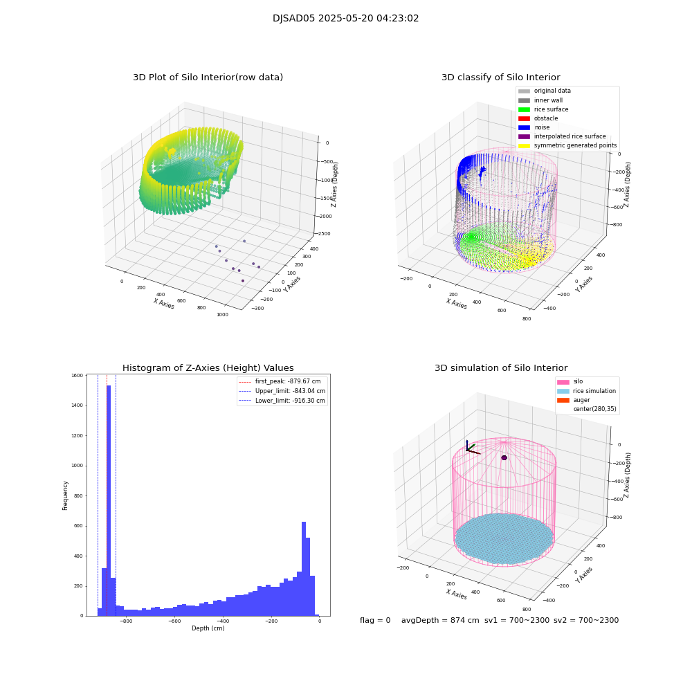 lidar visual vms_img