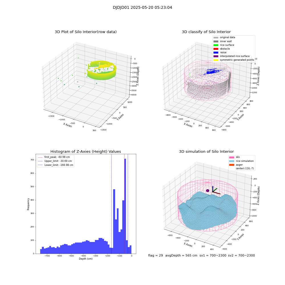 lidar visual vms_img