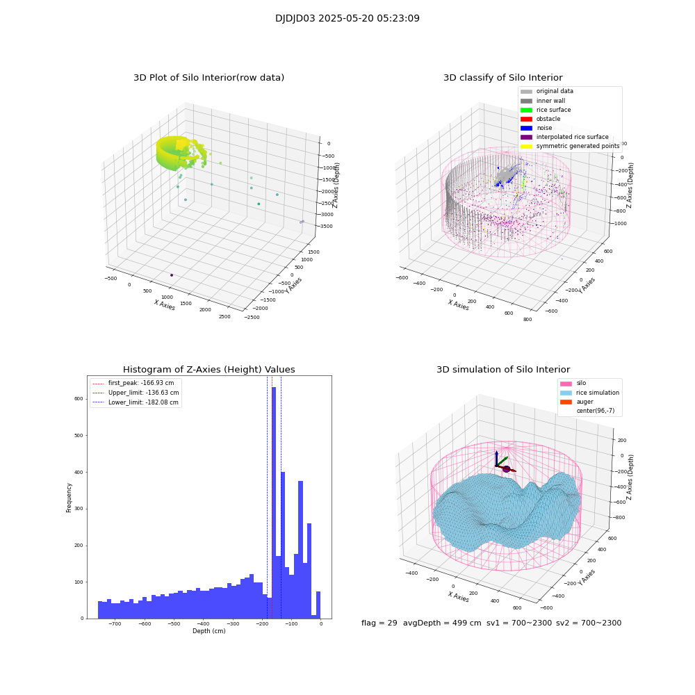 lidar visual vms_img
