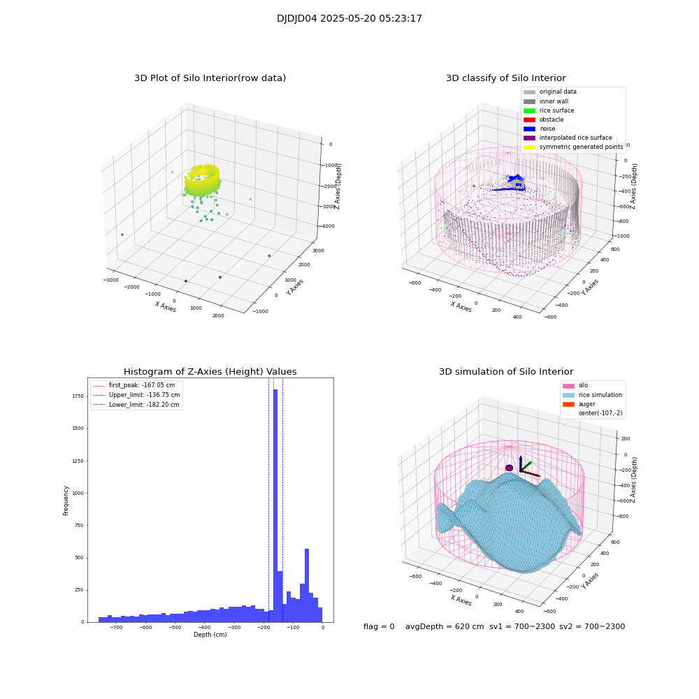lidar visual vms_img