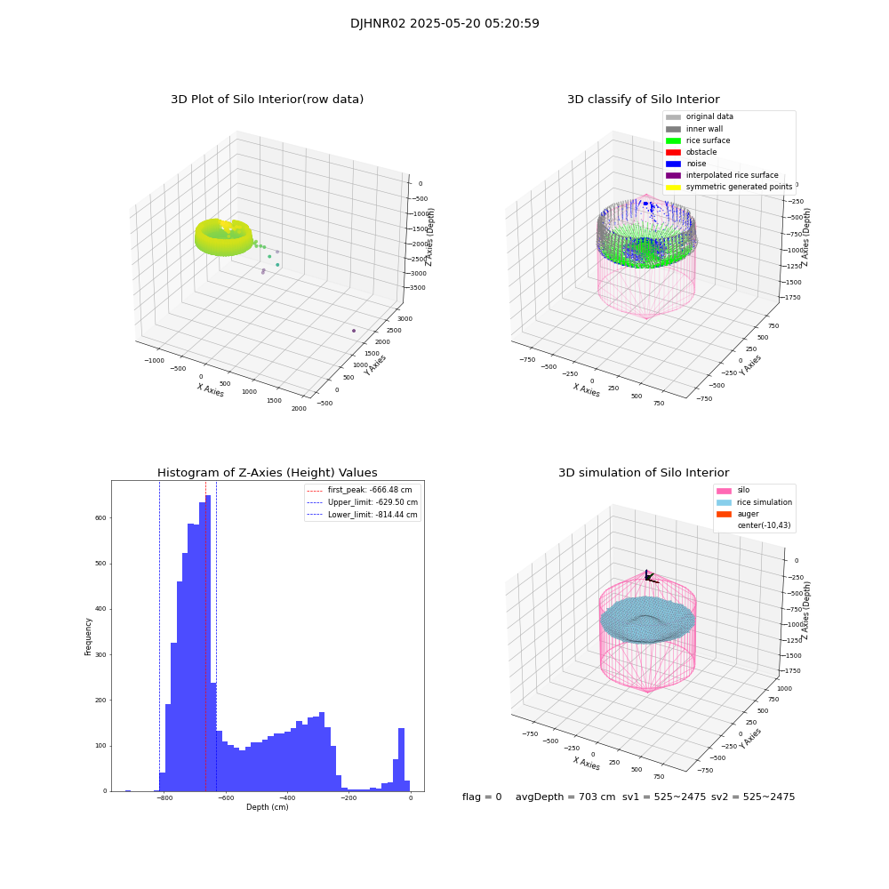 lidar visual vms_img