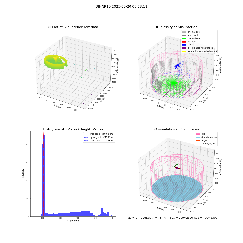 lidar visual vms_img