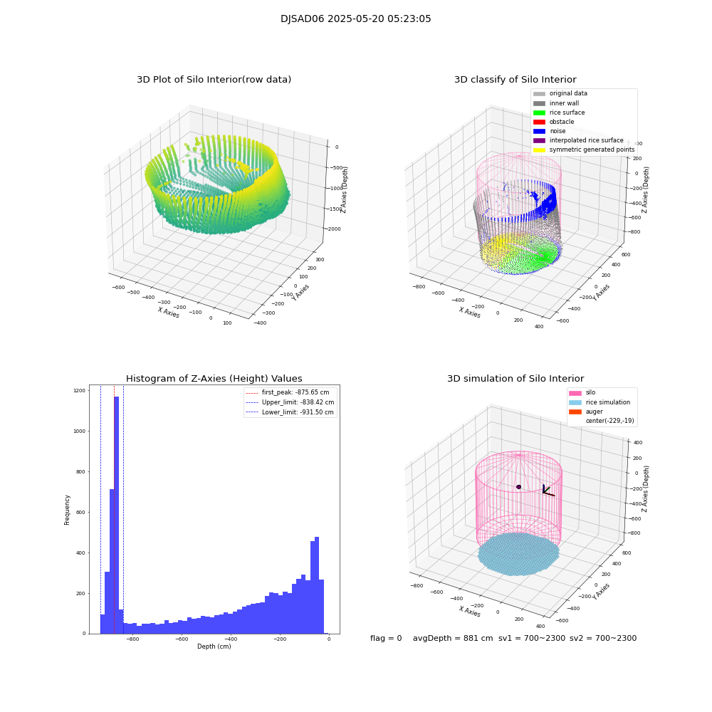 lidar visual vms_img