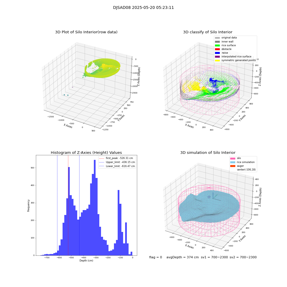 lidar visual vms_img