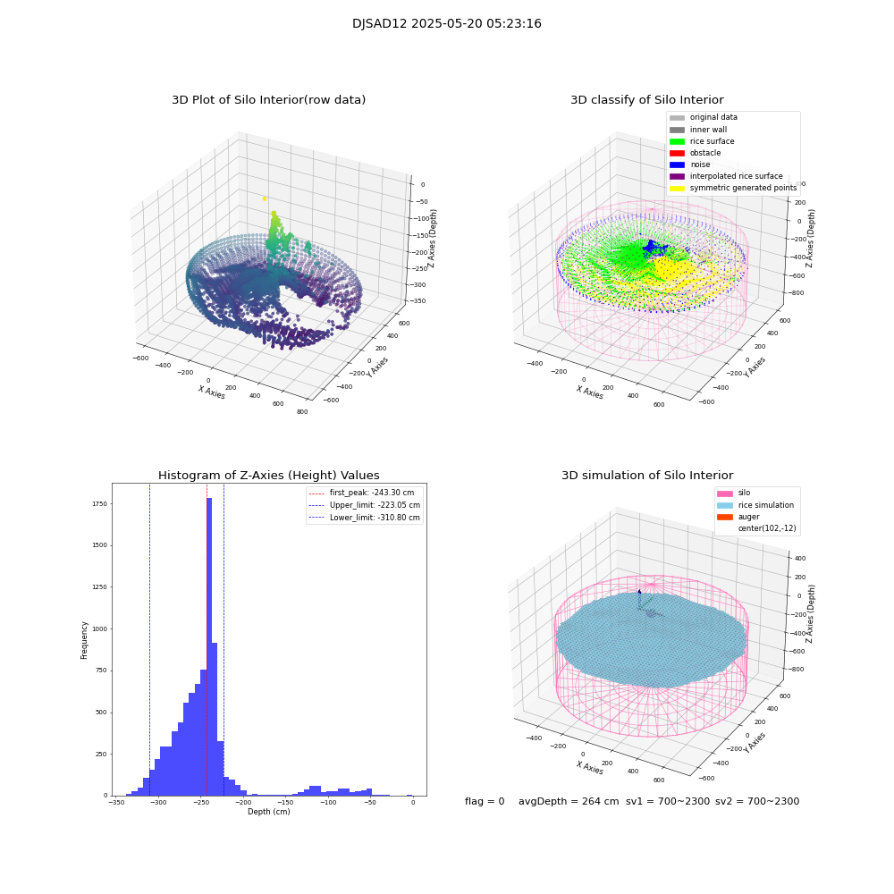 lidar visual vms_img