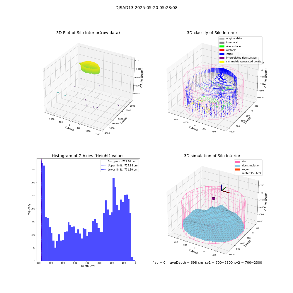 lidar visual vms_img
