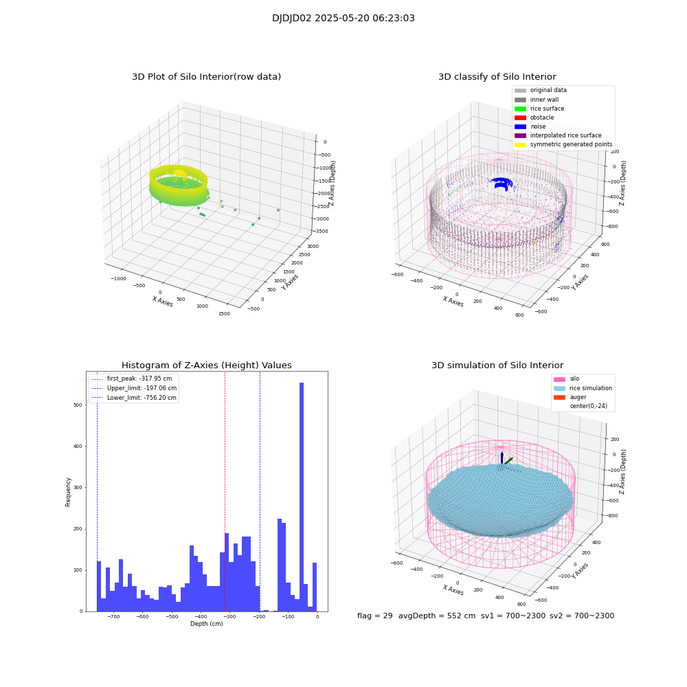lidar visual vms_img