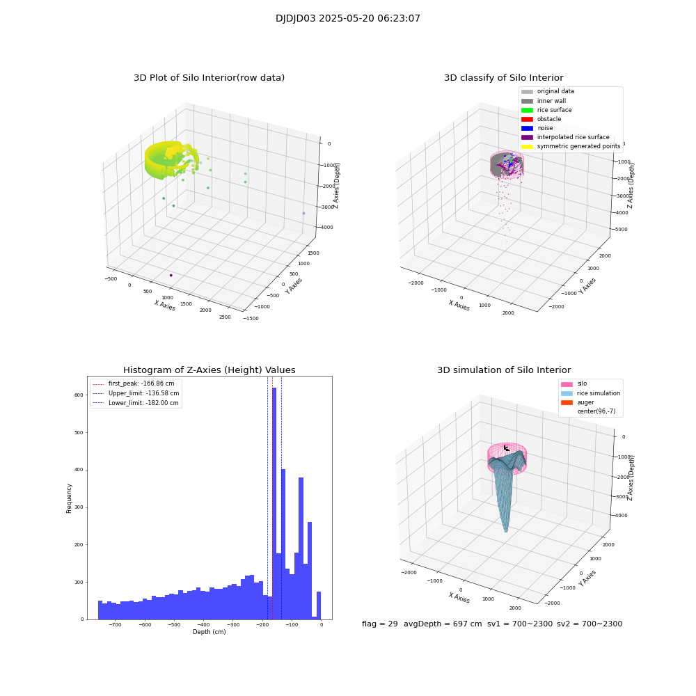lidar visual vms_img