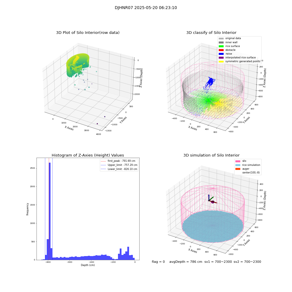 lidar visual vms_img